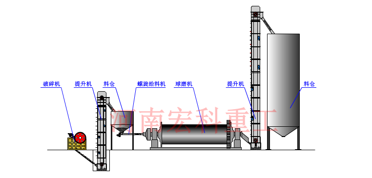 粉煤灰磨機(jī)工作原理